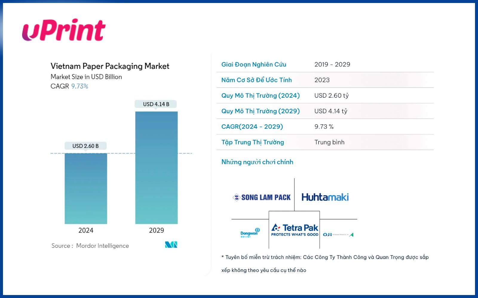 Xu hướng thị trường bao bì túi giấy tại Việt Nam