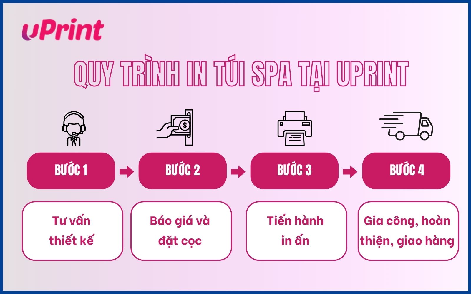 Quy trình in túi giấy spa đựng mỹ phẩm Quy trình in túi giấy spa đựng mỹ phẩm