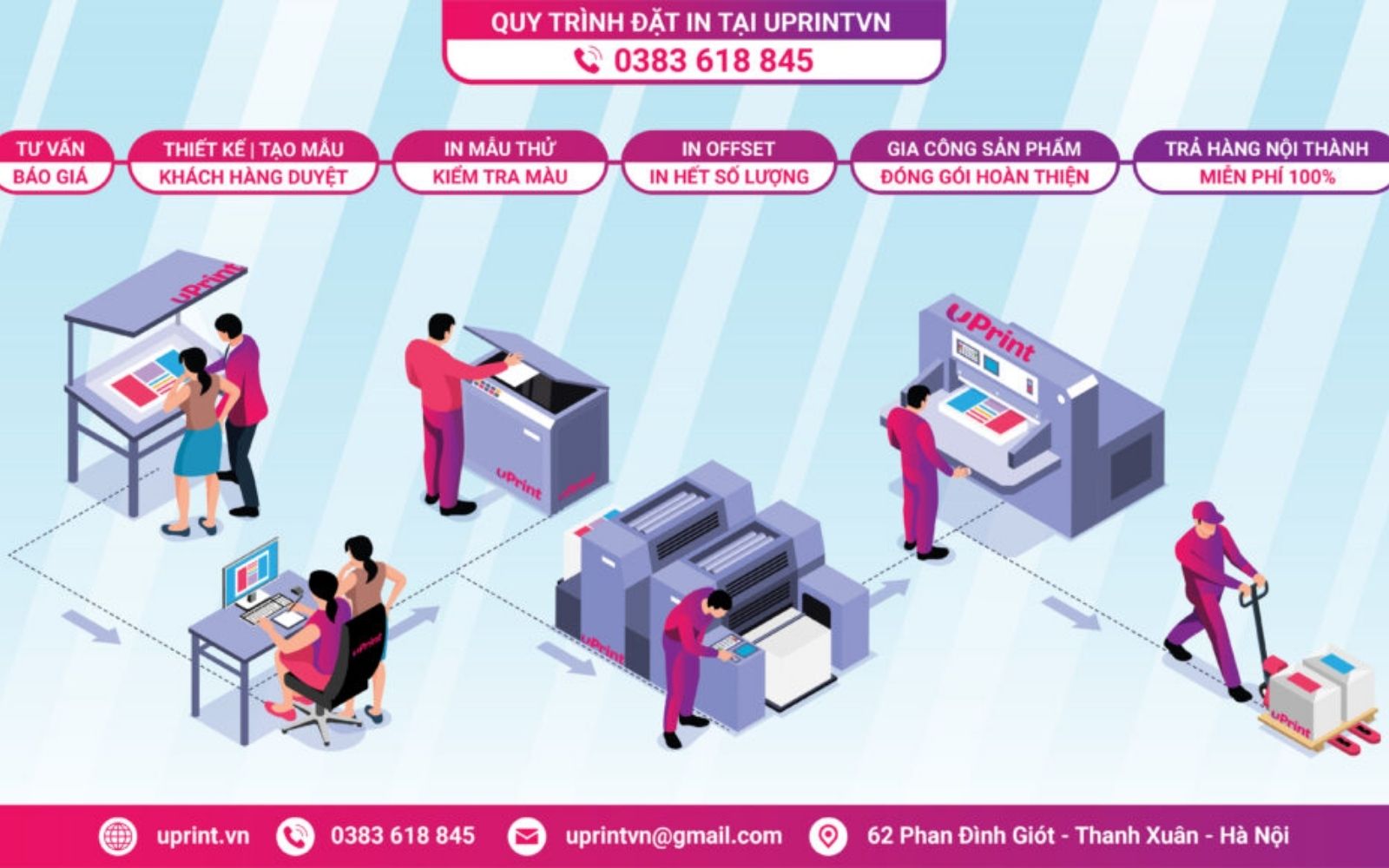 Quy trình in bìa kẹp file tài liệu tại uPrint