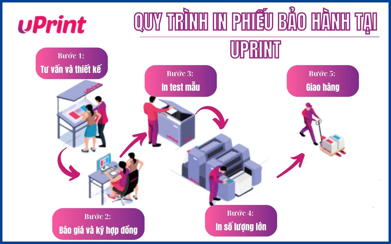 Quy trình đặt in phiếu bảo hành giá rẻ tại uPrint