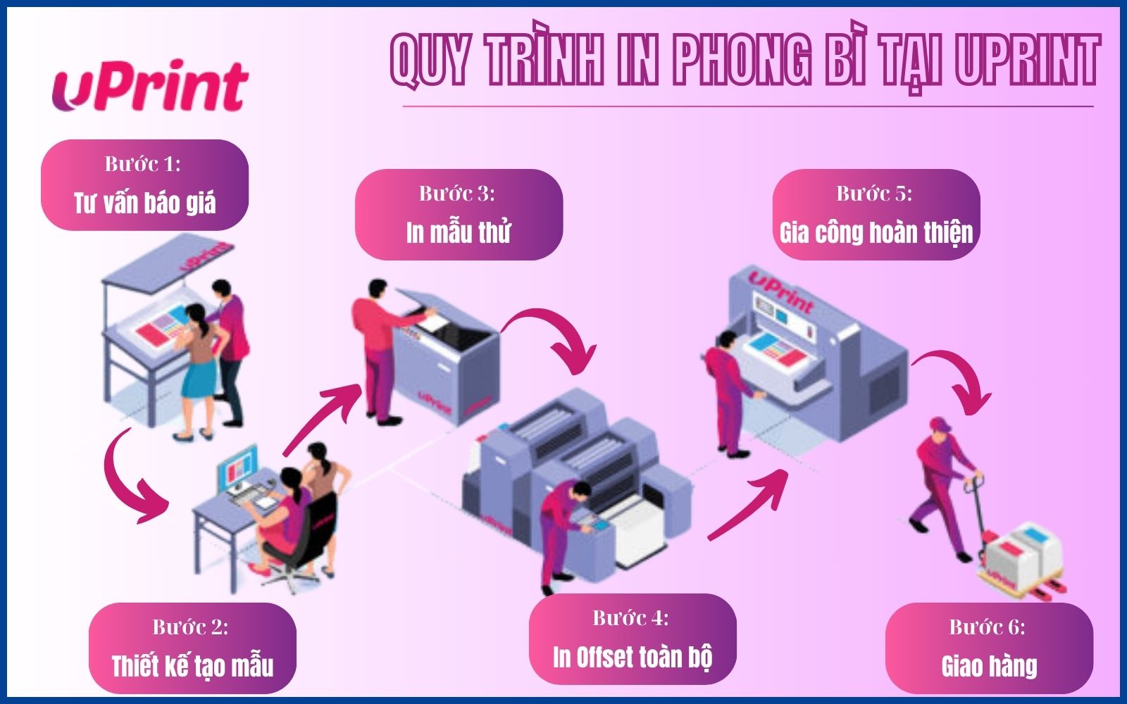 Quy trình in bì thư công ty tại uPrint Quy trình bì thư phong bì công ty tại uPrint