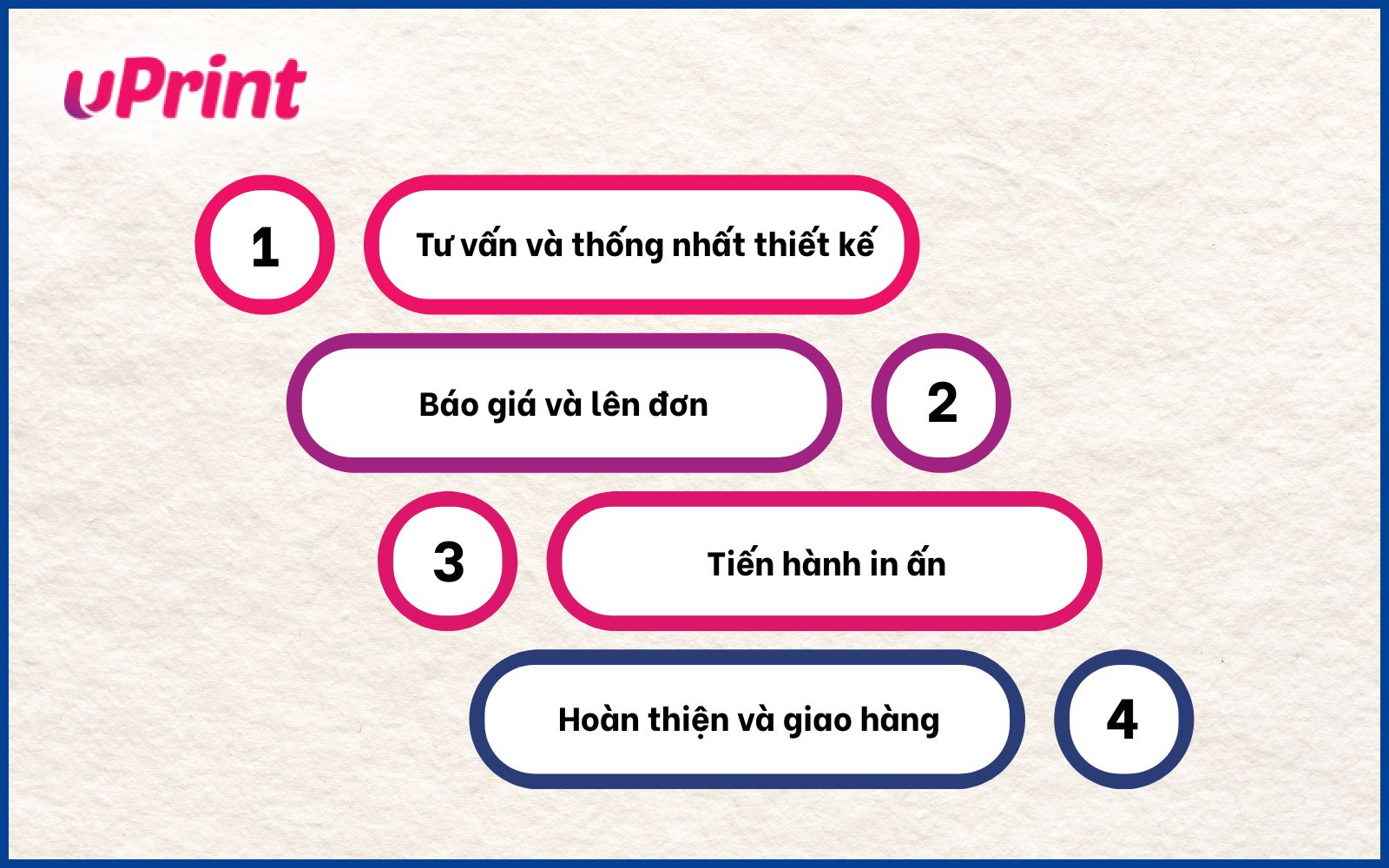 Quy trình in túi giấy đựng vàng tại uPrint Quy trình in túi giấy đựng vàng tại uPrint