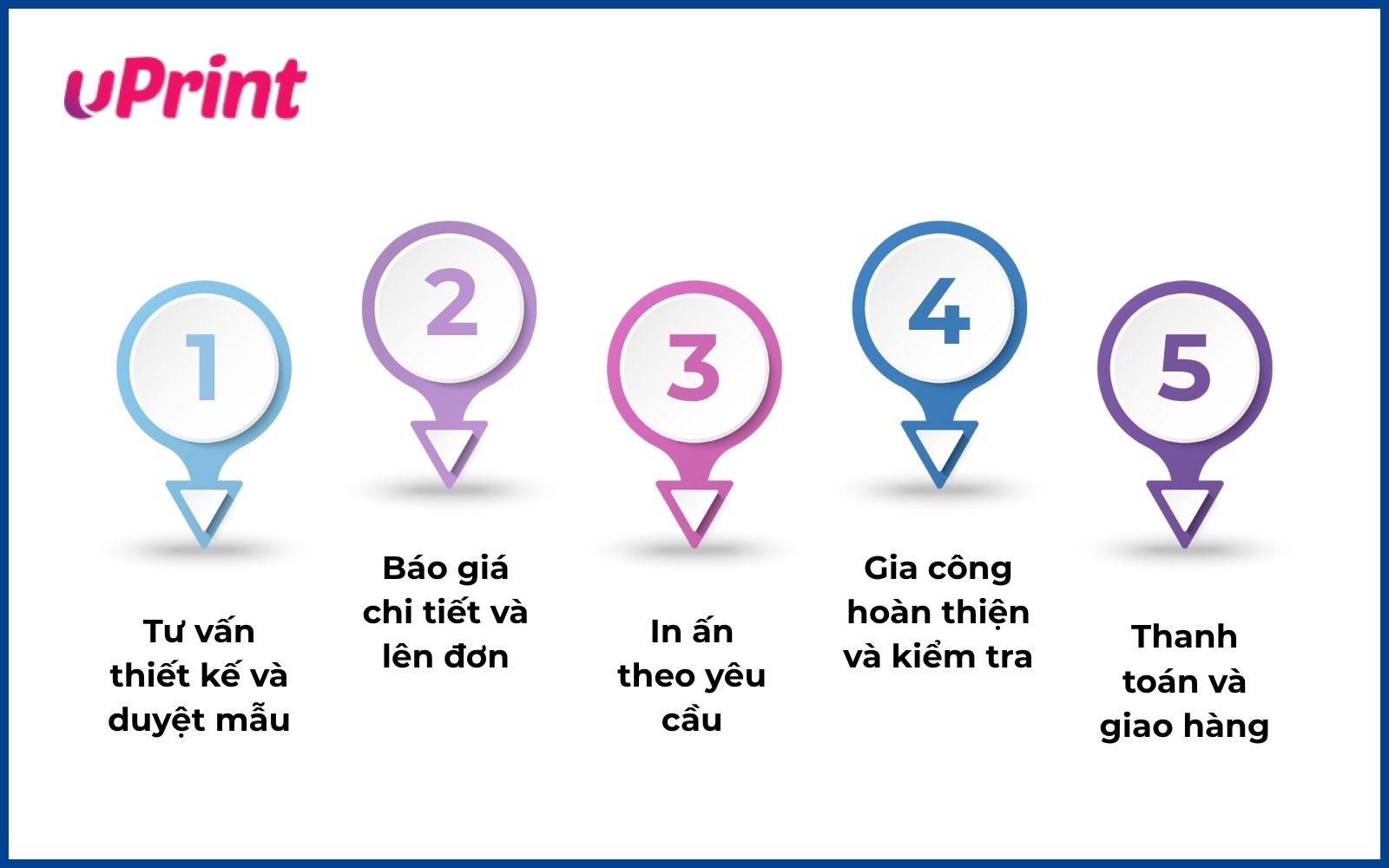 Quy trình sản xuất túi giấy size mini đựng son Quy trình sản xuất túi giấy size mini đựng son