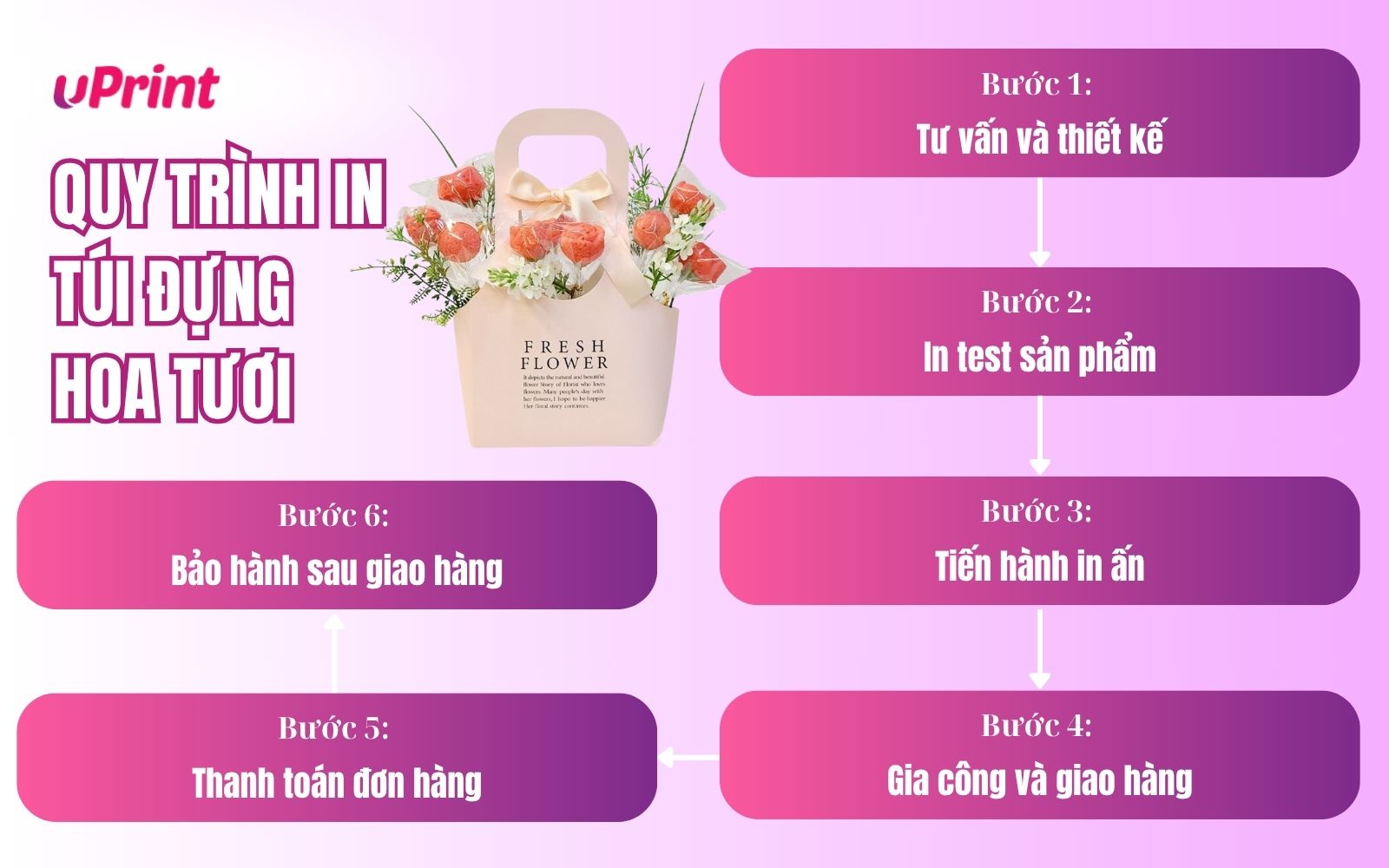 Quy trình in túi giấy đựng hoa tươi giá rẻ tại uPrint