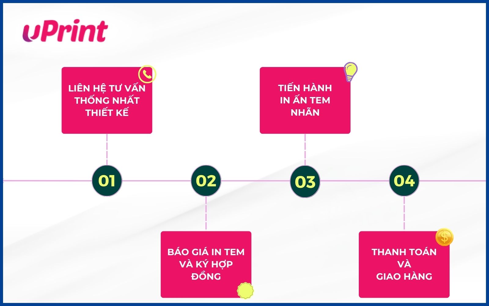 Quy trình đặt in tem nhãn theo yêu cầu tại uPrint