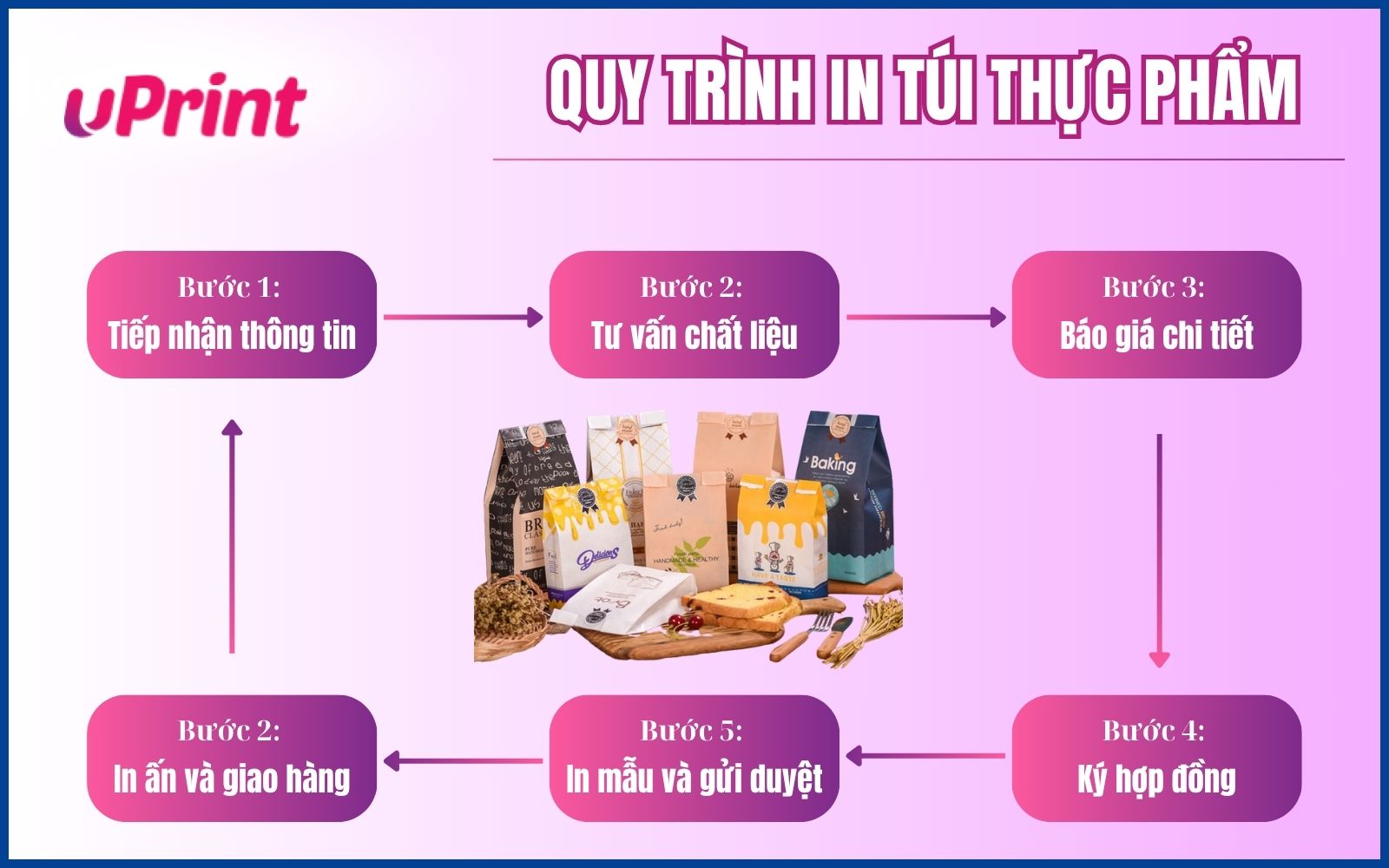 Quy trình in ấn túi giấy đựng thực phẩm tại uPrint