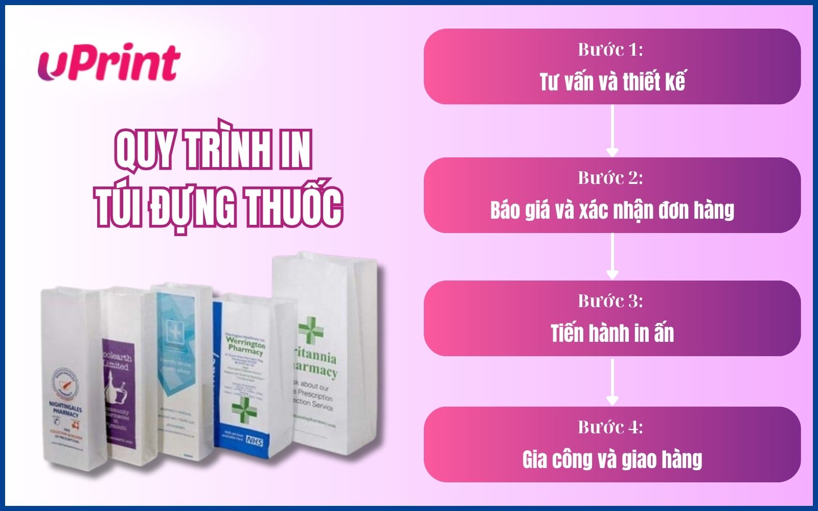 Quy trình đặt in túi giấy đựng thuốc tại uPrint