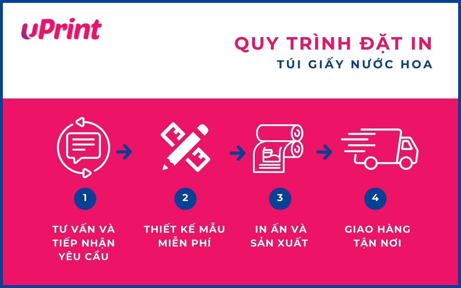 Quy trình đặt in túi giấy đựng nước hoa