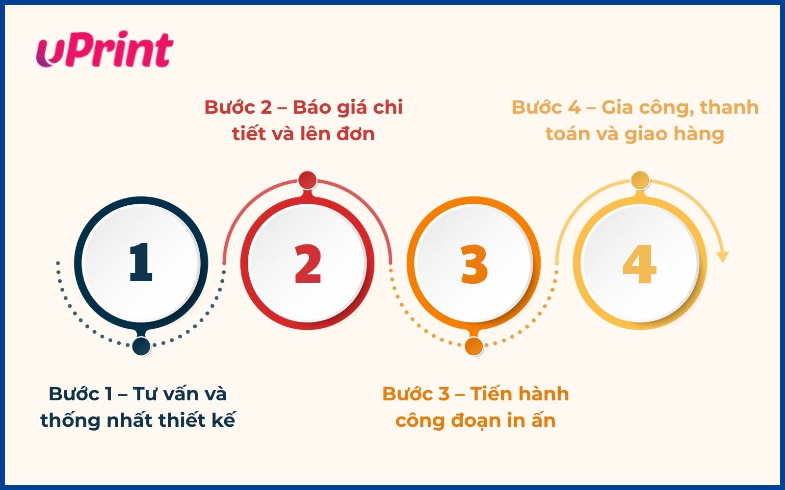 Quy trình in túi giấy shop thời trang​
