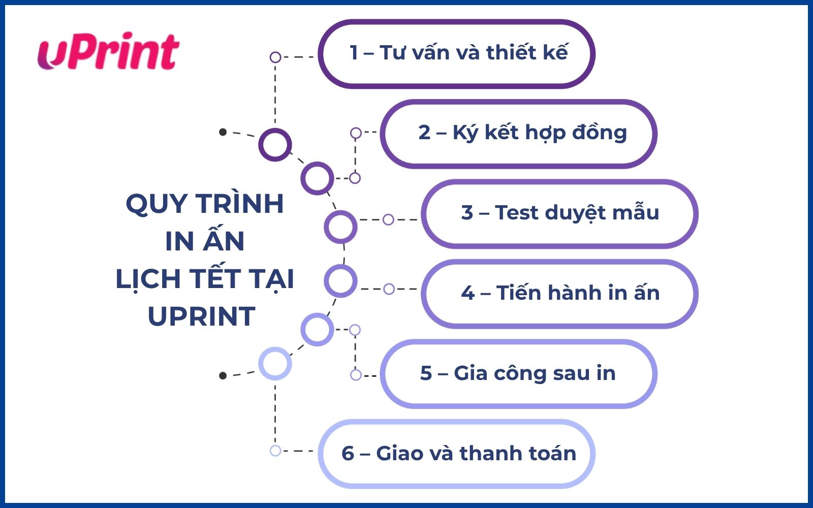 Quy trình đặt in ấn lịch Tết tại uPrint