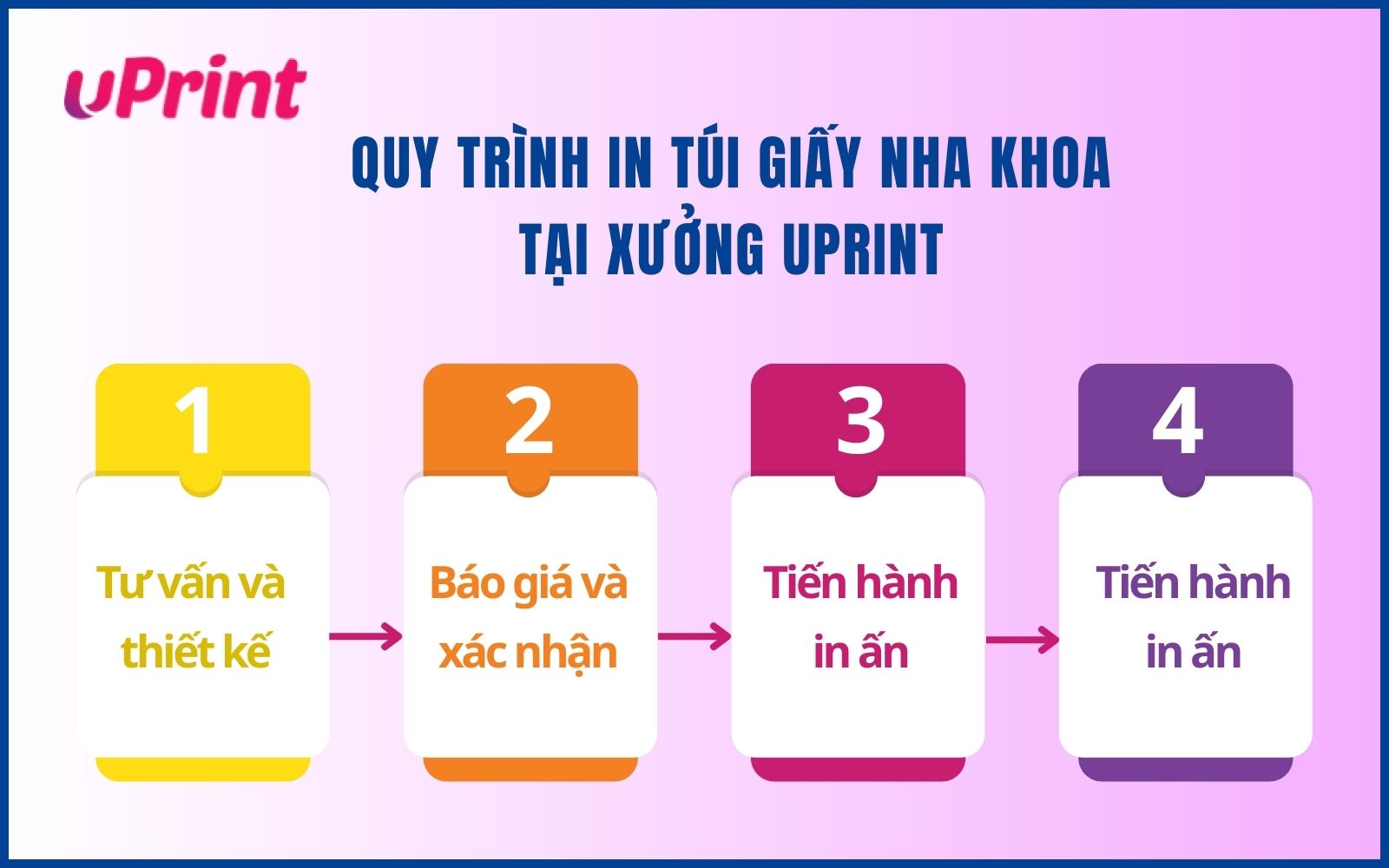 Quy trình in ấn túi giấy cho phòng khám nha khoa