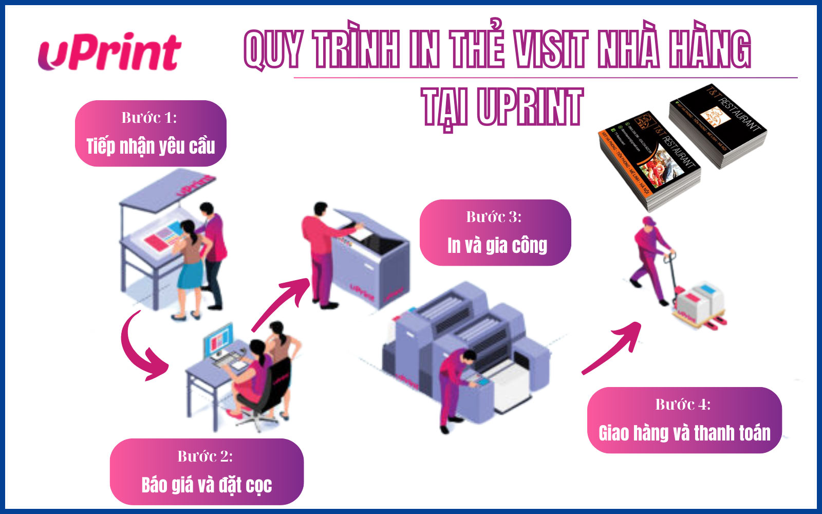 Quy trình thiết kế và in card visit nhà hàng tại uPrint