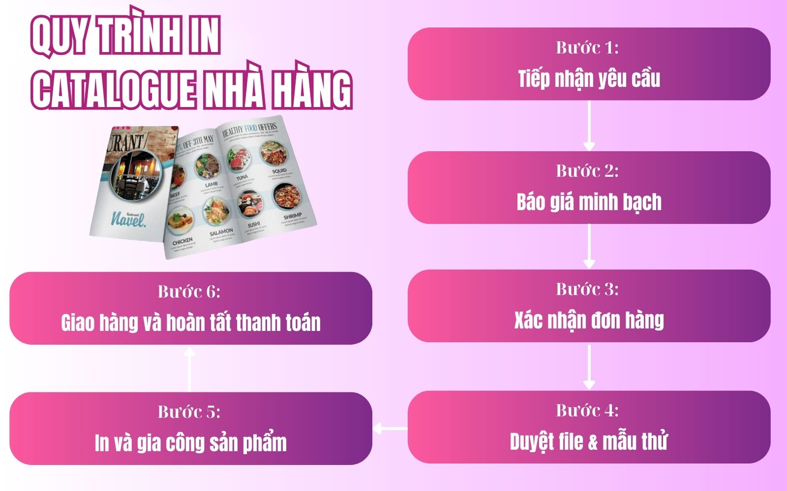 Quy trình in catalogue quán ăn, hàng quán tại uPrint