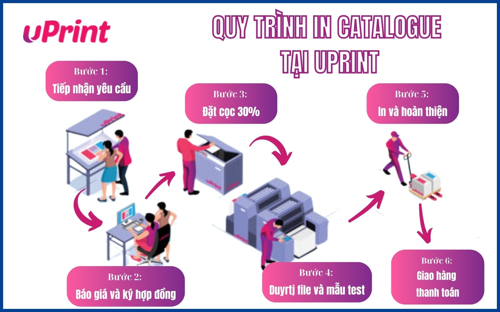 Quy trình thiết kế catalogue spa chuyên nghiệp tại uPrint