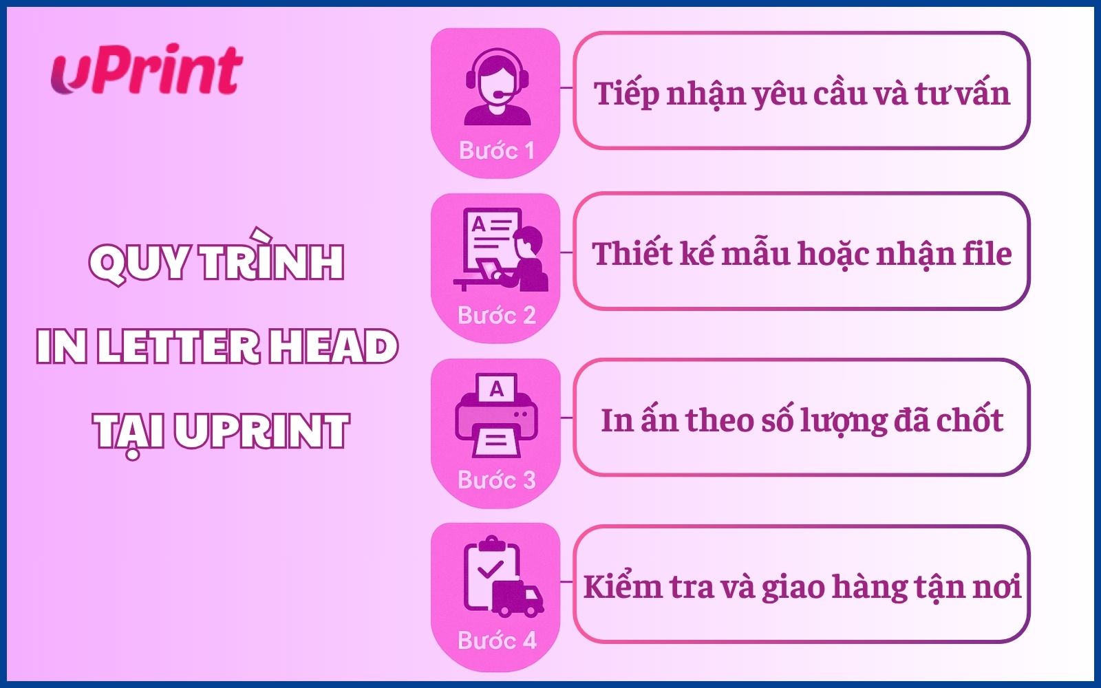 Quy trình in letter head tại uPrint