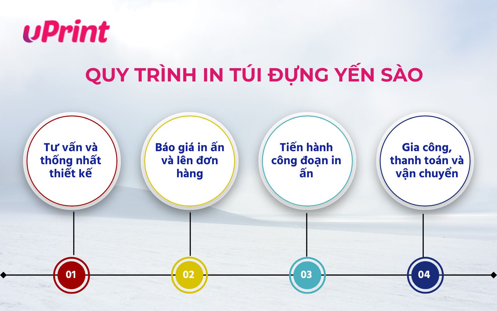 Quy trình in túi đựng yến sào chuyên nghiệp tại uPrint