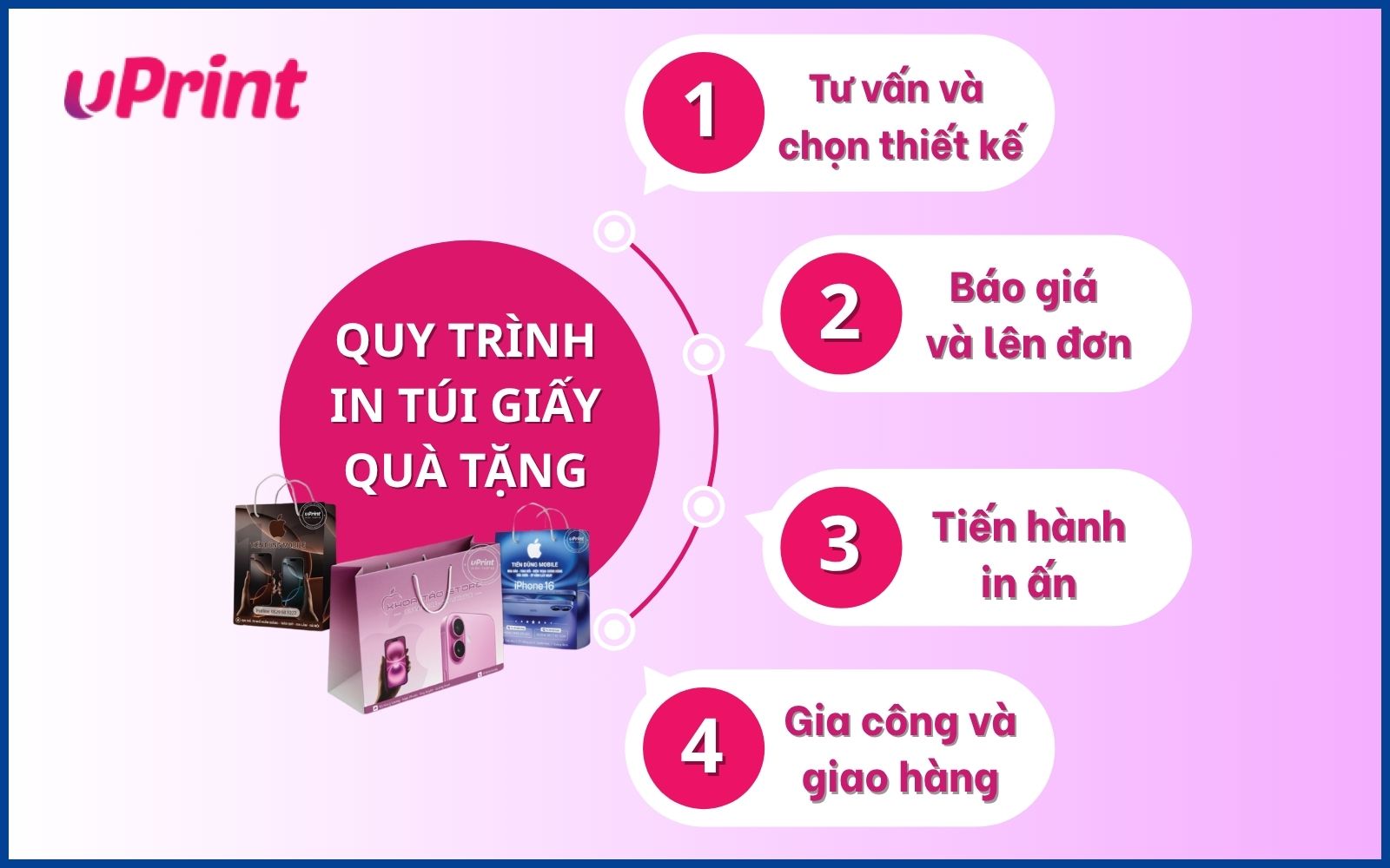 Quy trình in túi giấy đựng quà tặng chuyên nghiệp tại uPrint