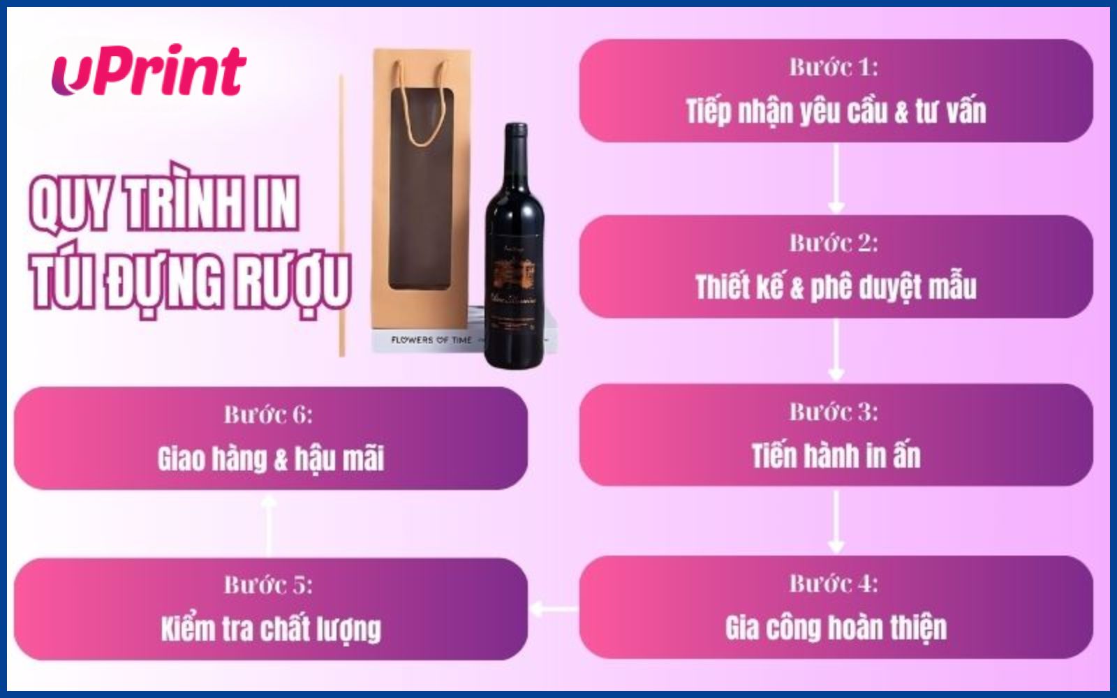 Quy trình in ấn túi giấy đựng rượu tại uPrint